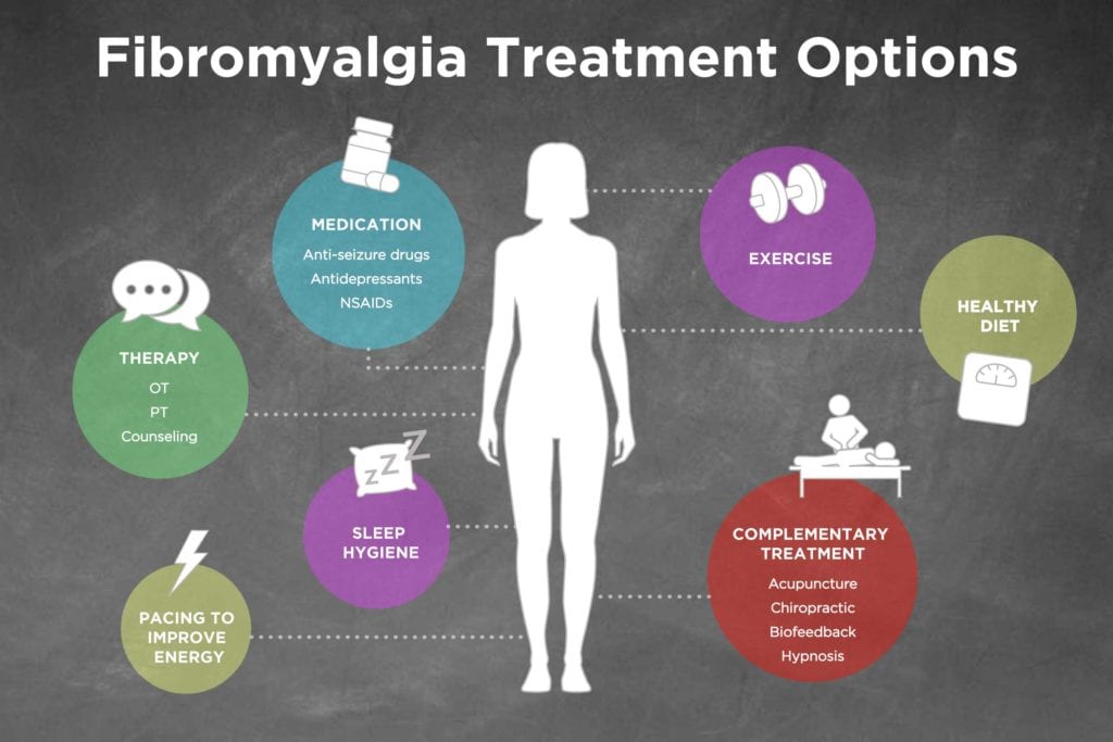 Best Fibromyalgia Treatment Options in 2026
