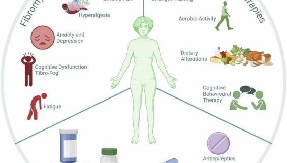 Living With Fibromyalgia: Daily Coping Strategies