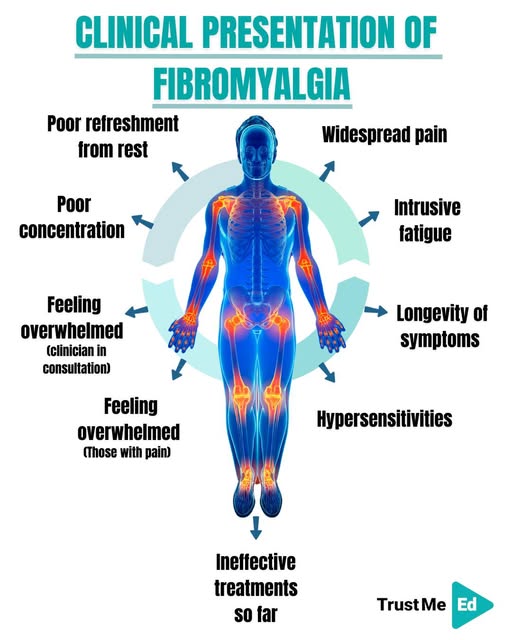 Fibromyalgia Flare-Ups: Causes, Symptoms, and Prevention